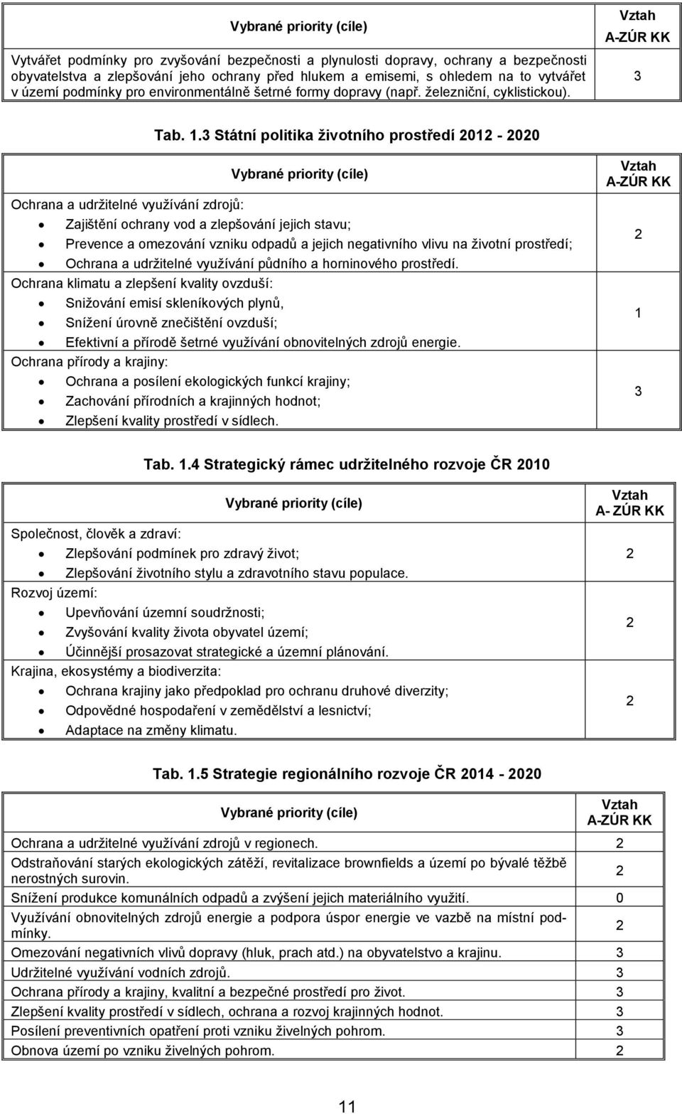 3 Státní politika životního prostředí 2012-2020 Vybrané priority (cíle) Ochrana a udržitelné využívání zdrojů: Zajištění ochrany vod a zlepšování jejich stavu; Prevence a omezování vzniku odpadů a