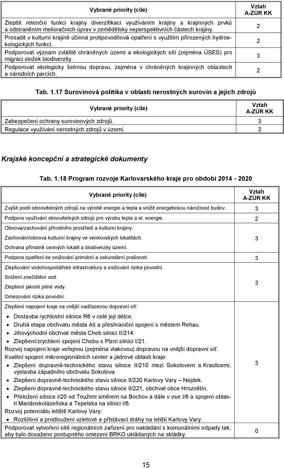 Podporovat význam zvláště chráněných území a ekologických sítí (zejména ÚSES) pro migraci složek biodiverzity.