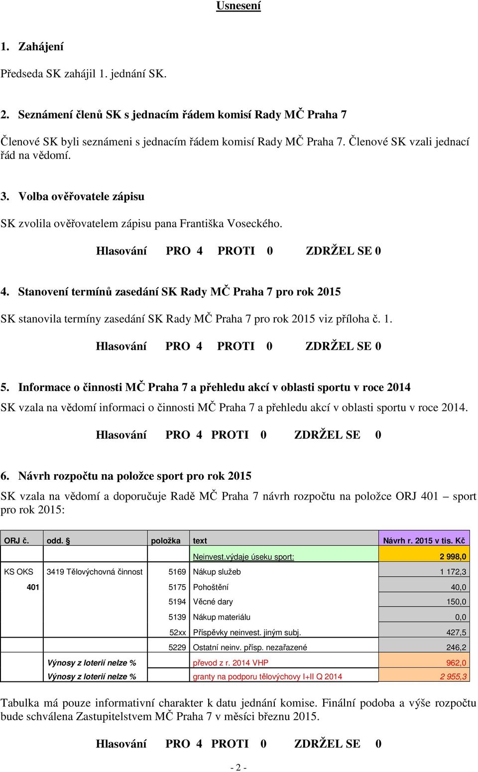 Stanovení termínů zasedání SK Rady MČ Praha 7 pro rok 2015 SK stanovila termíny zasedání SK Rady MČ Praha 7 pro rok 2015 viz příloha č. 1. 5.