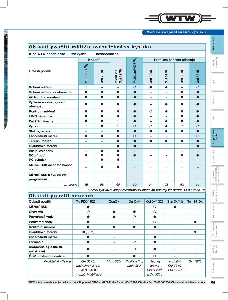 Použitelné přístroje Oxi 3315, MultiLine 3410, 3420, 3430, inolab Multi IDS nedoporučeno inolab Oxi 7310 Profi Line Oxi 1970i Multi 350i MultiLine IDS ProfiLine Oxi, Multi 350i Oxi 3205 ProfiLine