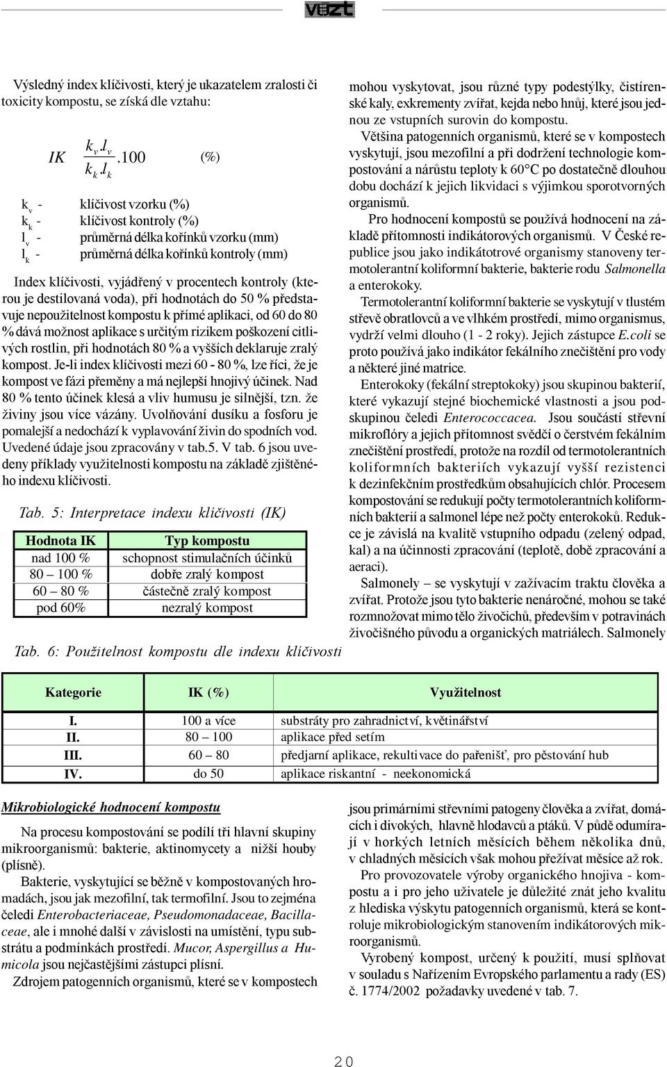 (kterou je destilovaná voda), při hodnotách do 50 % představuje nepoužitelnost kompostu k přímé aplikaci, od 60 do 80 % dává možnost aplikace s určitým rizikem poškození citlivých rostlin, při