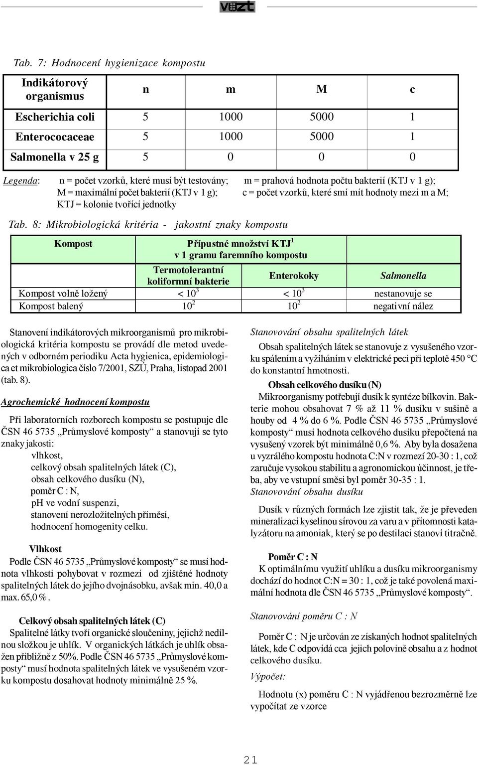 8: Mikrobiologická kritéria - jakostní znaky kompostu Kompost Přípustné množství KTJ 1 v 1 gramu faremního kompostu Termotolerantní koliformní bakterie Enterokoky Salmonella Kompost volně ložený < 10