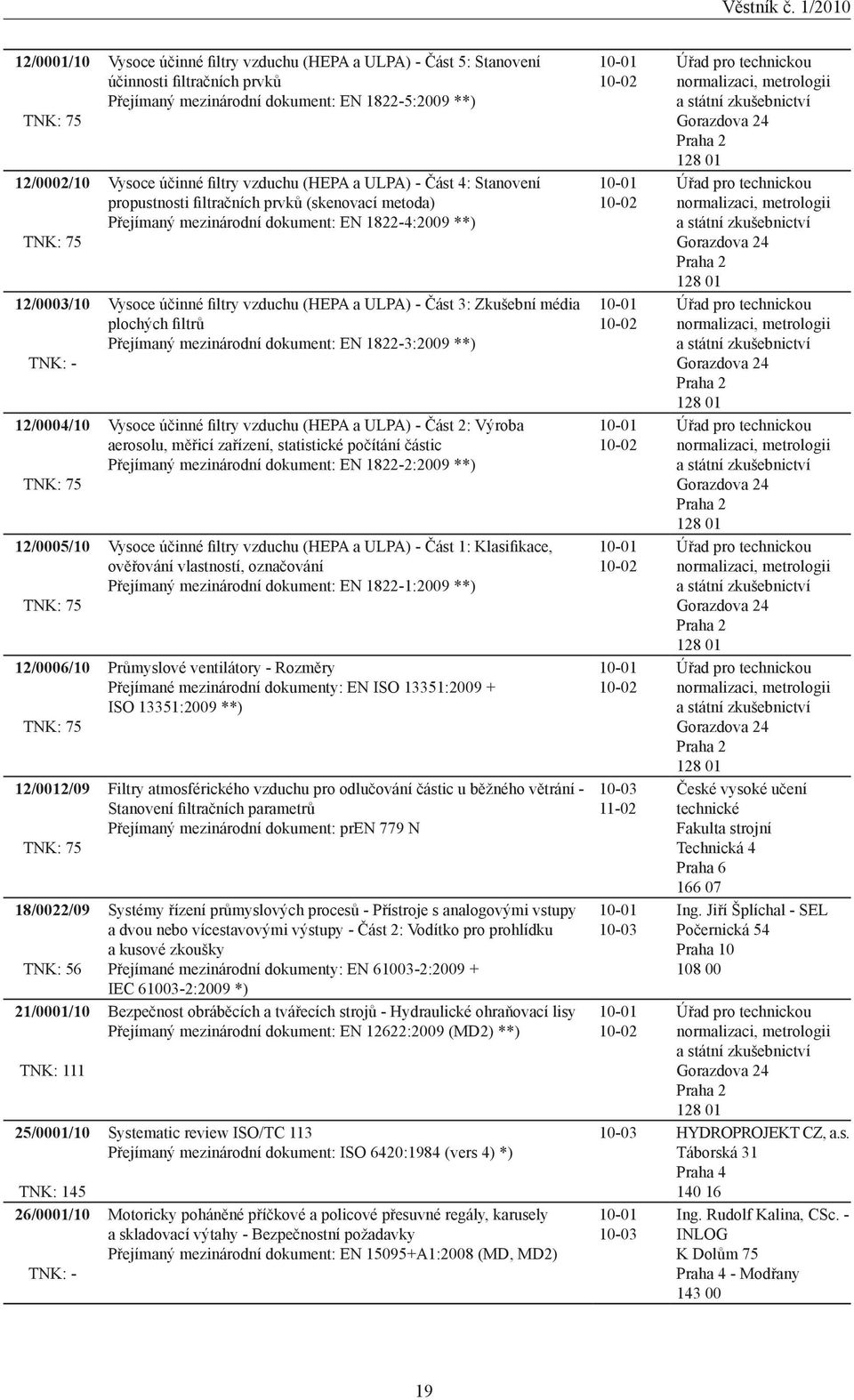 Stanovení propustnosti filtračních prvků (skenovací metoda) Přejímaný mezinárodní dokument: EN 1822-4:2009 **) Vysoce účinné filtry vzduchu (HEPA a ULPA) - Část 3: Zkušební média plochých filtrů