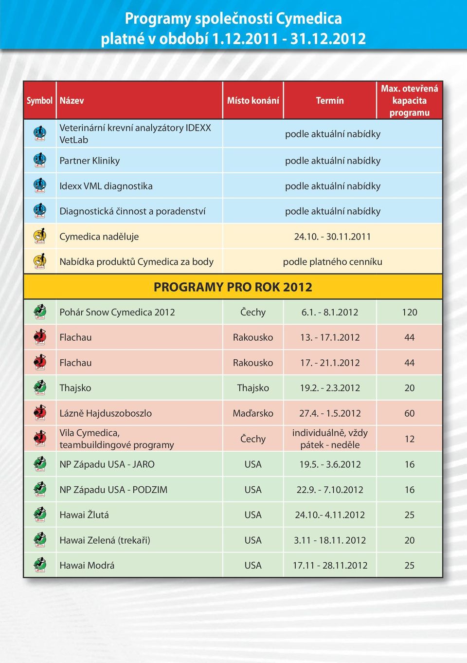 11.2011 Nabídka produktů Cymedica za body podle platného cenníku PROGRAMY PRO ROK 2012 Pohár Snow Cymedica 2012 Čechy 6.1. - 8.1.2012 120 Flachau Rakousko 13. - 17.1.2012 44 Flachau Rakousko 17. - 21.