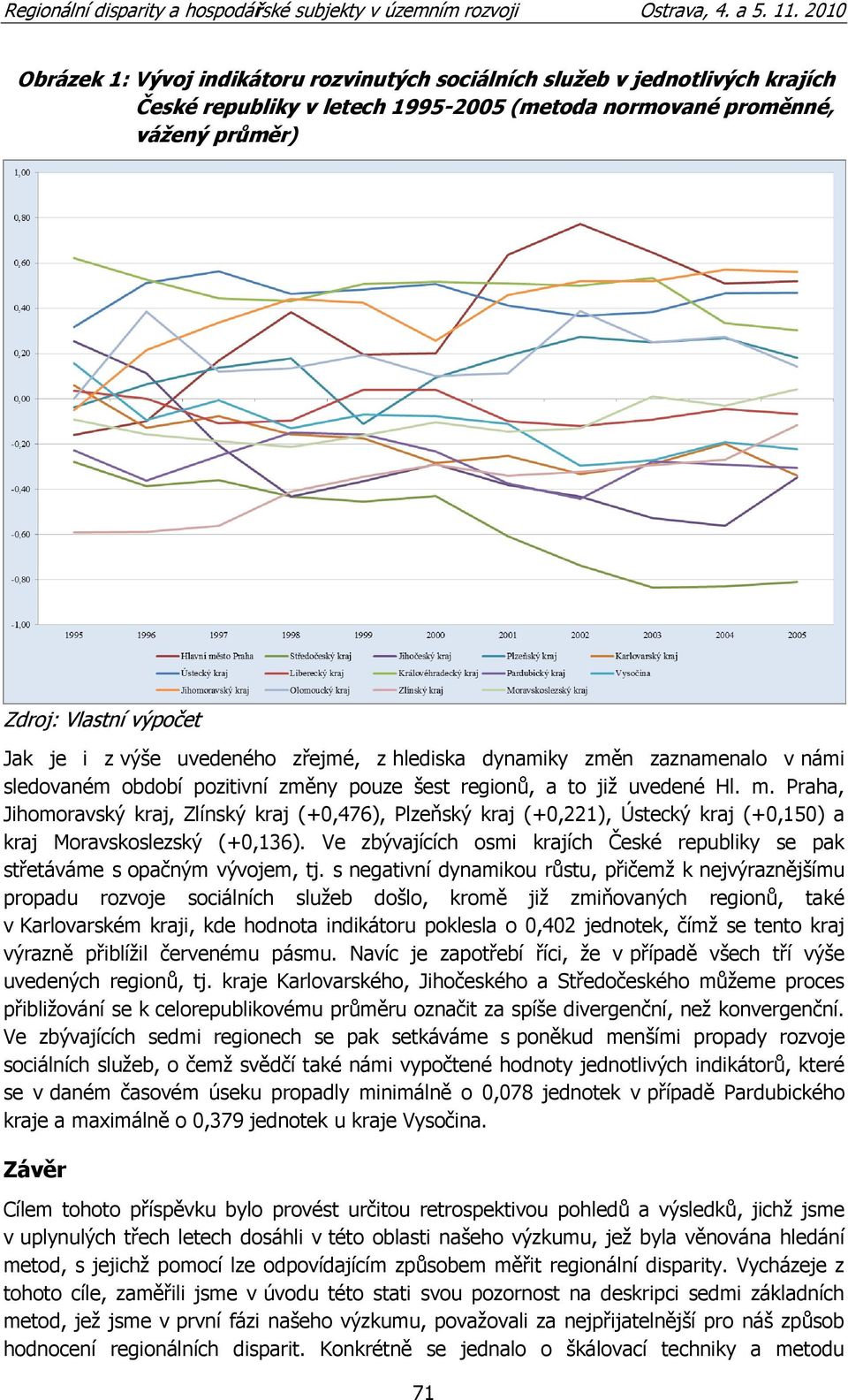 Praha, Jihomoravský kraj, Zlínský kraj (+0,476), Plzeňský kraj (+0,221), Ústecký kraj (+0,150) a kraj Moravskoslezský (+0,136).