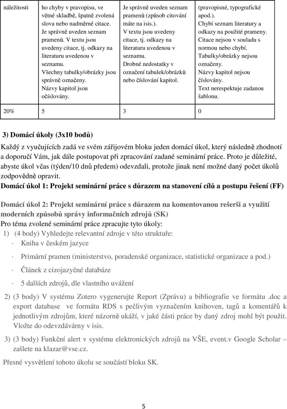 V textu jsou uvedeny citace, tj. odkazy na literaturu uvedenou v seznamu. Drobné nedostatky v označení tabulek/obrázků nebo číslování kapitol. (pravopisné, typografické apod.).