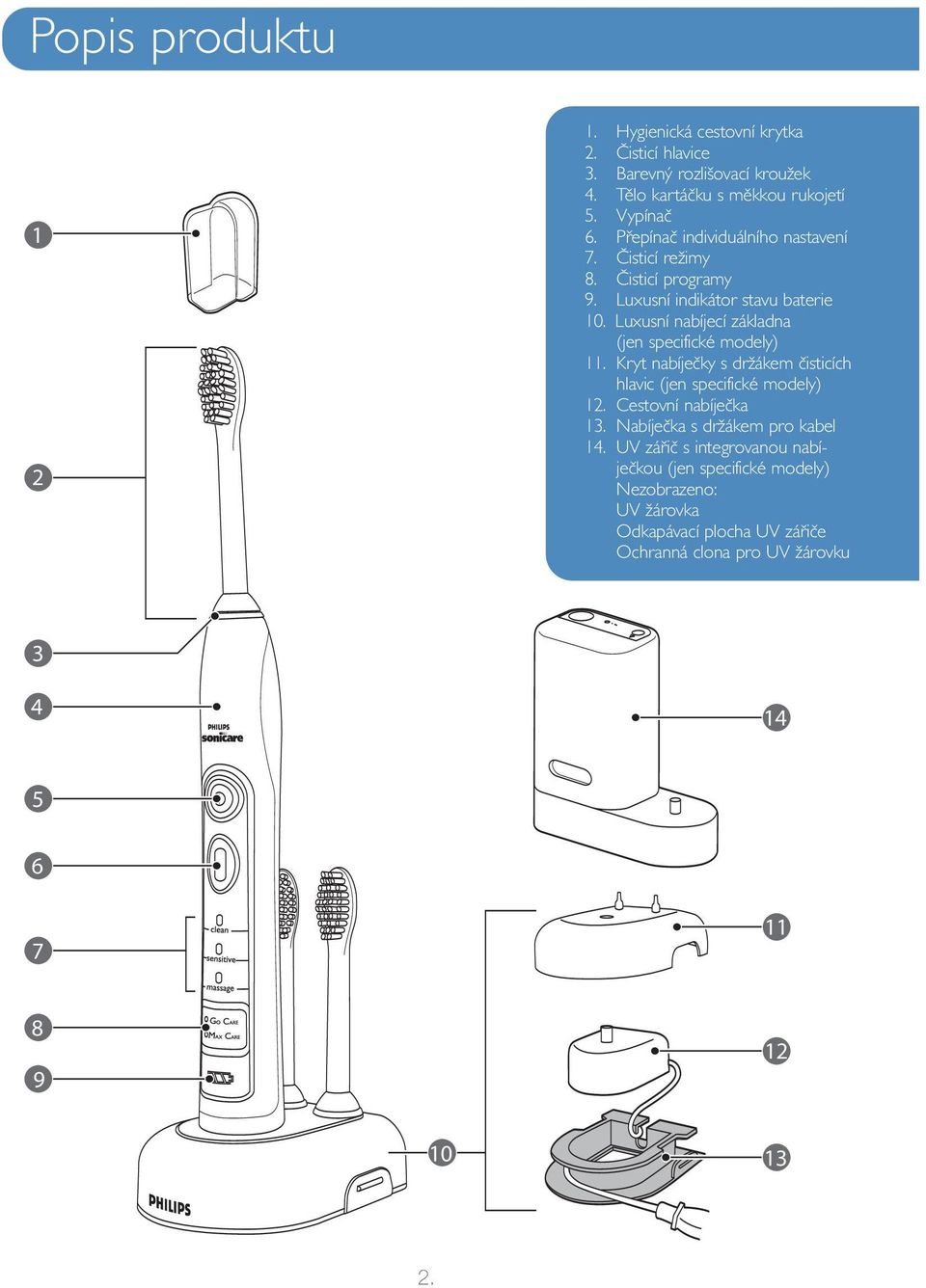 Luxusní nabíjecí základna (jen specifické modely) 11. Kryt nabíječky s držákem čisticích hlavic (jen specifické modely) 12. Cestovní nabíječka 13.
