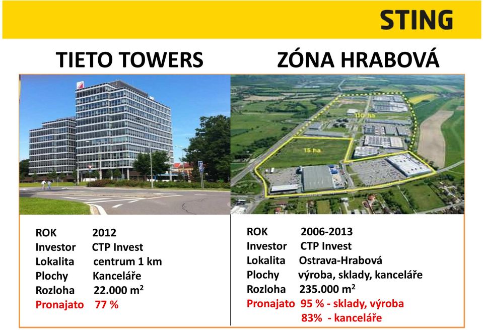 000 m 2 Pronajato 77 % ROK 2006-2013 Investor CTP Invest Lokalita