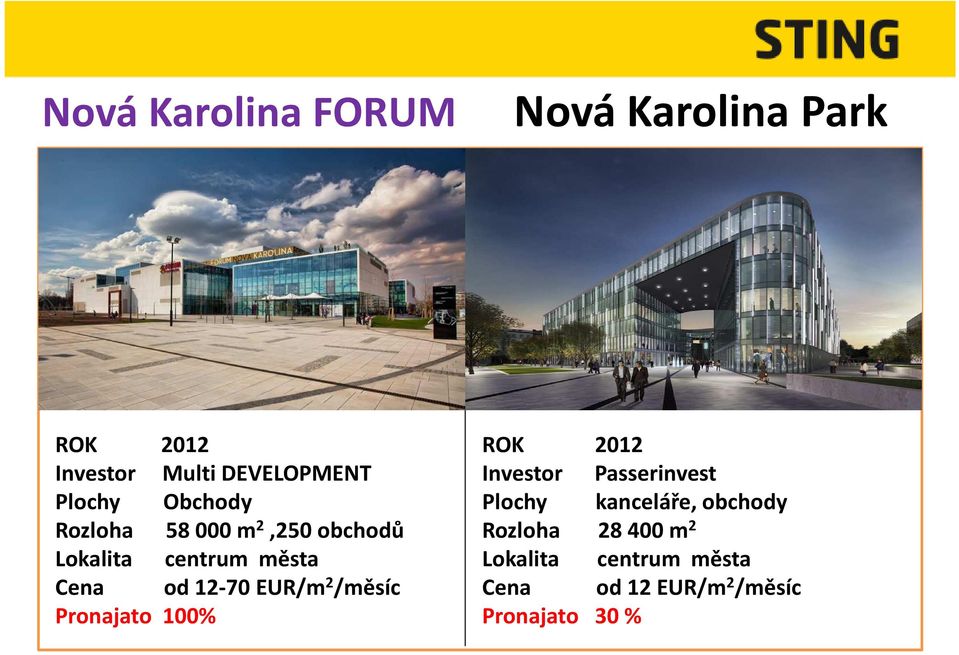 2 /měsíc Pronajato 100% ROK 2012 Investor Passerinvest Plochy kanceláře, obchody
