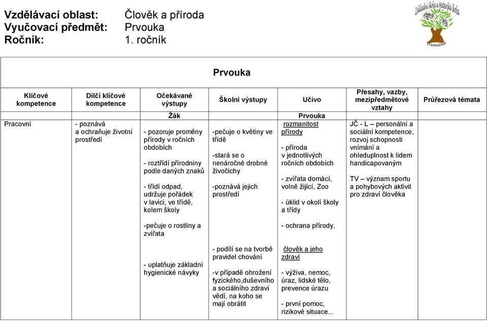 zvířata domácí, volně žijící, Zoo - úklid v okolí školy a třídy JČ - L personální a sociální, rozvoj schopnosti vnímání a ohleduplnost k lidem handicapovaným TV význam sportu a pohybových aktivit pro