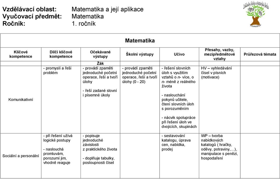 s porozuměním HV vyhledávání čísel v písních (motivace) - nácvik spolupráce při řešení úloh ve dvojicích, skupinách Sociální a personální - při řešení užívá logické postupy - naslouchá promluvám,