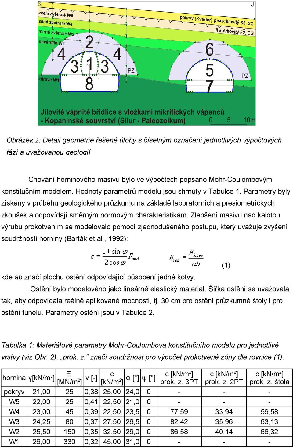 Parametry byly získány v průběhu geologického průzkumu na základě laboratorních a presiometrických zkoušek a odpovídají směrným normovým charakteristikám.