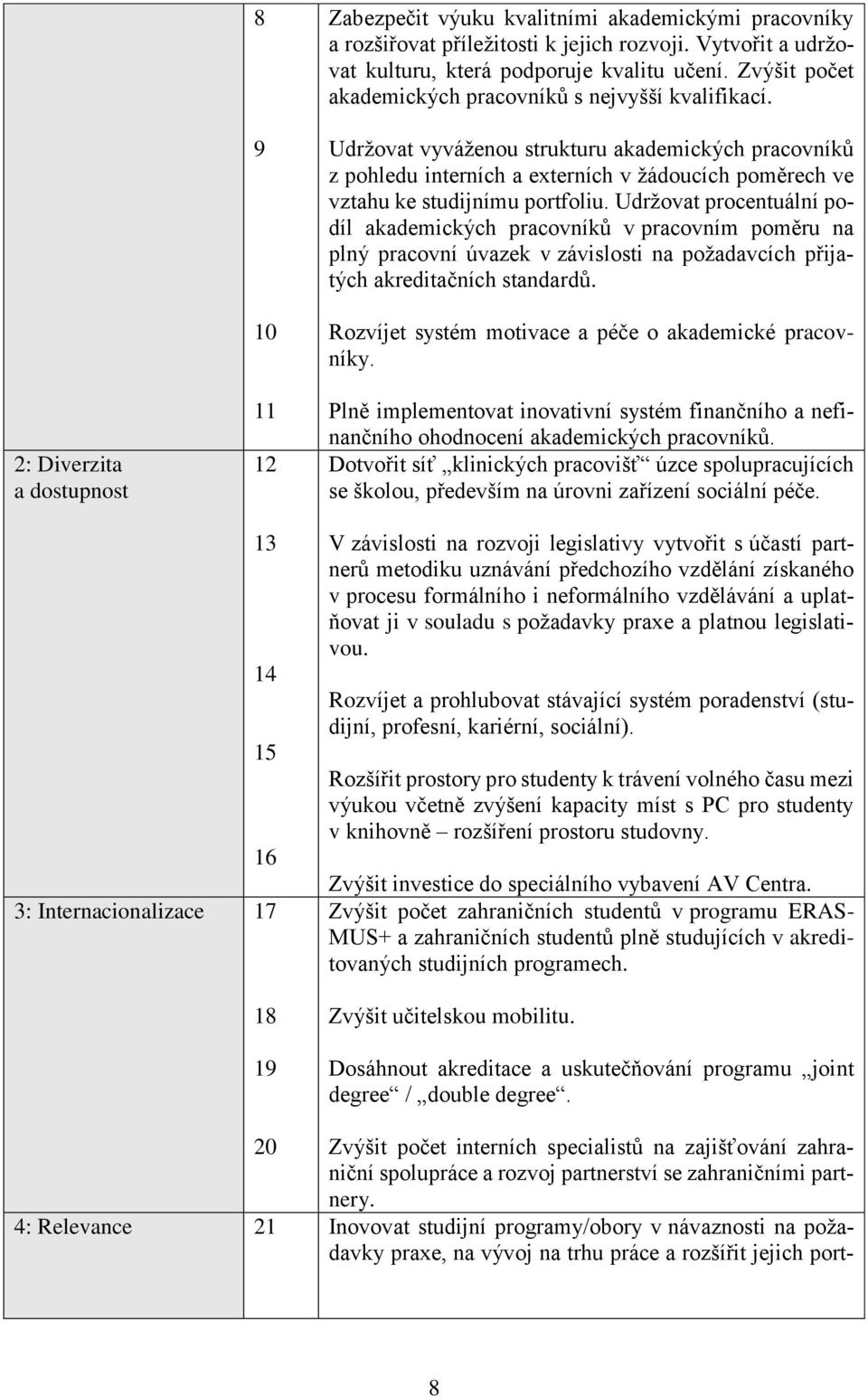 Udržovat vyváženou strukturu akademických pracovníků z pohledu interních a externích v žádoucích poměrech ve vztahu ke studijnímu portfoliu.