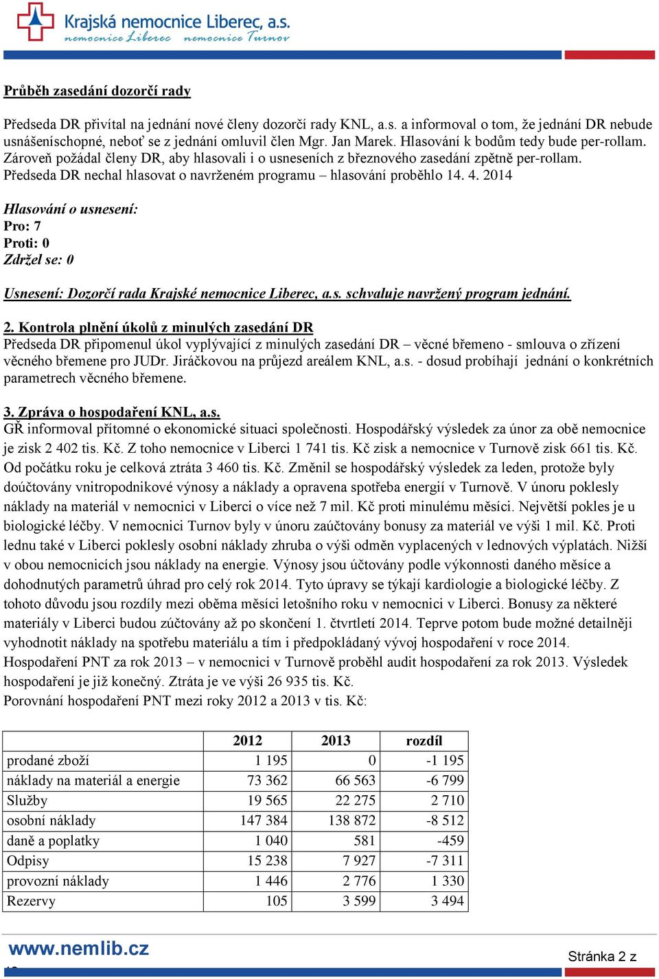 Předseda DR nechal hlasovat o navrženém programu hlasování proběhlo 14. 4. 2014 Hlasování o usnesení: Pro: 7 Proti: 0 Zdržel se: 0 Usnesení: Dozorčí rada Krajské nemocnice Liberec, a.s. schvaluje navržený program jednání.