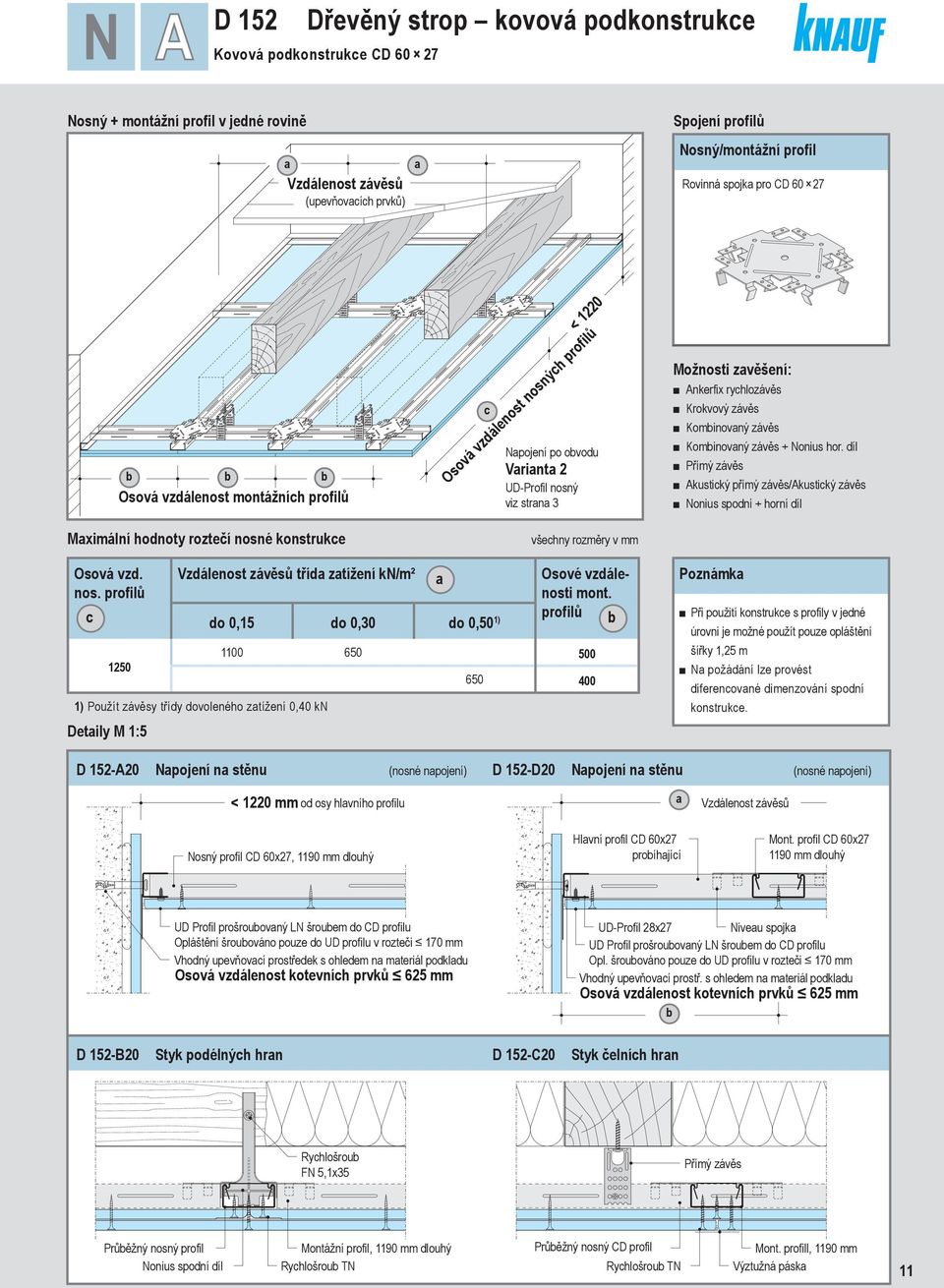 Mximální hodnoty roztečí nosné konstrukce c Npojení po obvodu Vrint Npojení 2po obvodu UD-Profil Npojení Vrint nosný po 2obvodu viz Vrint UD-Profil strn 3 nosný 2 UD-Profil viz strn nosný 3 viz strn