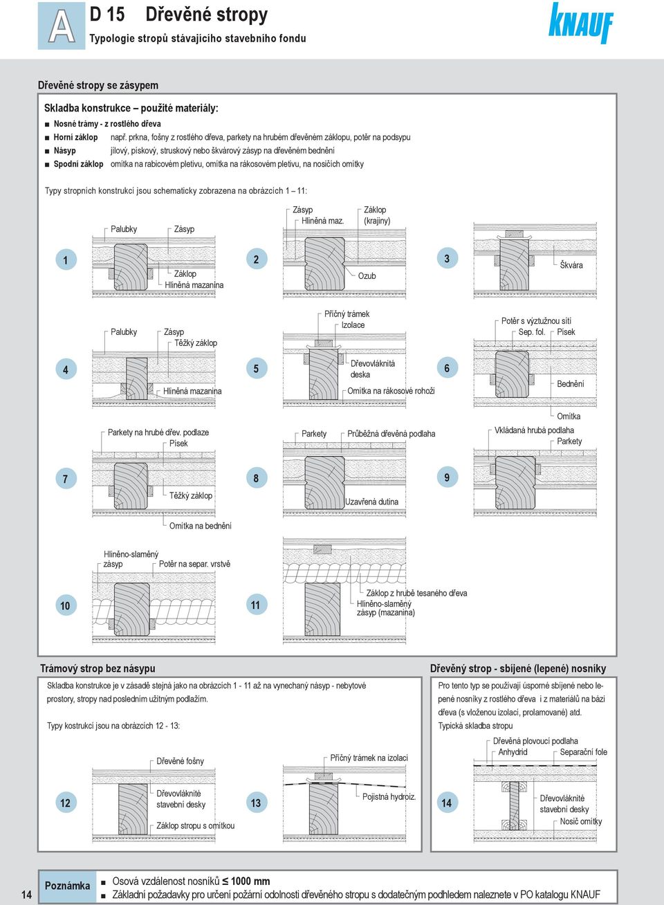 rákosovém pletivu, n nosičích omítky Typy stropních konstrukcí jsou schemticky zobrzen n obrázcích 1 11: Plubky Zásyp Zásyp Hliněná mz.