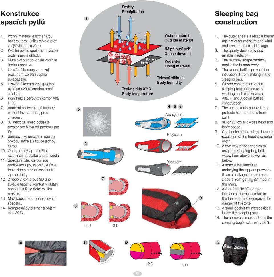 Uzavřená konstrukce spacího pytle umožňuje snadné praní a údržbu. 6. Konstrukce péřových komor Alfa, H, X 7. Anatomicky tvarovaná kapuce chrání hlavu a obličej před chladem. 8.