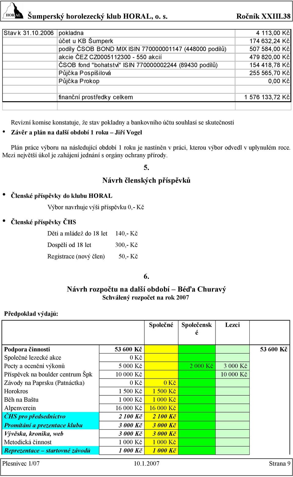 ISIN 770000002244 (89430 podílů) 154 418,78 Kč Půjčka Pospíšilová 255 565,70 Kč Půjčka Prokop 0,00 Kč finanční prostředky celkem 1 576 133,72 Kč Revizní komise konstatuje, že stav pokladny a