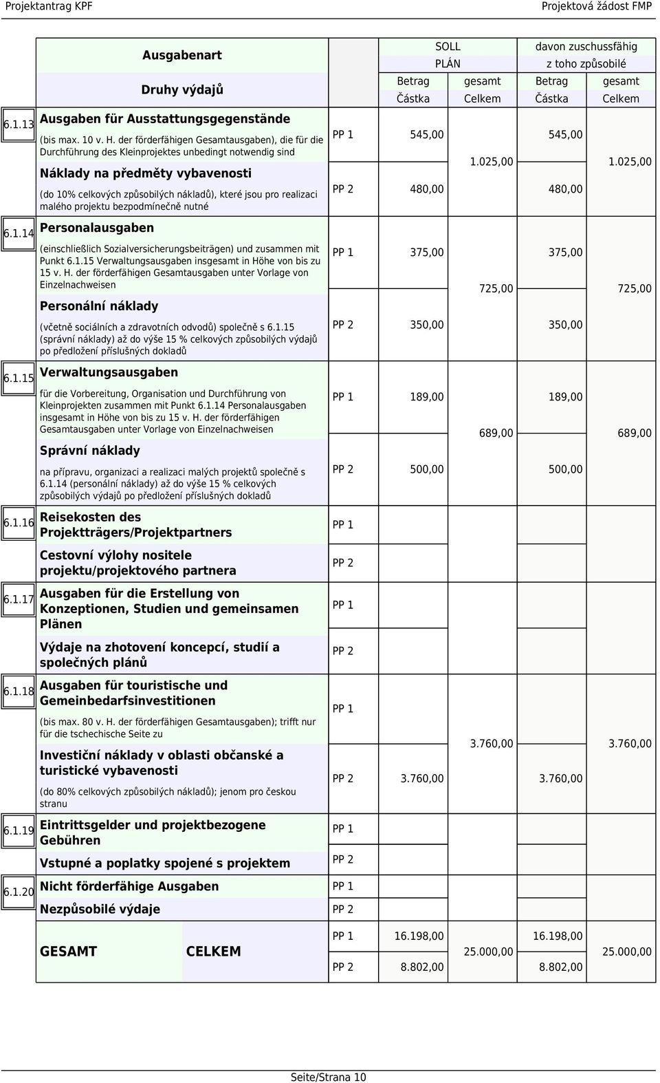 realizaci malého projektu bezpodmínečně nutné SOLL davon zuschussfähig PLÁN z toho způsobilé Betrag gesamt Betrag gesamt Částka Celkem Částka Celkem 545,00 545,00 1.