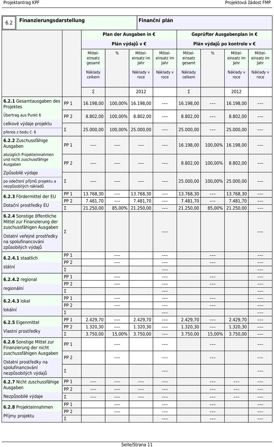 198,00 100,00% 16.198,00 16.198,00 16.198,00 Übertrag aus Punkt 6 celkové výdaje projektu přenos z bodu č. 6 Σ 8.802,00 25.000,00 100,00% 100,00% 8.802,00 25.000,00 8.802,00 25.000,00 8.802,00 25.000,00 6.