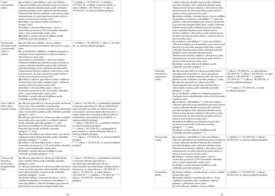 b) doklad o specializaci báňský záchranář**) - potápěč, c) doklad o vykonání tříleté praxe v oboru v nezávislém postavení ( 420 občanského zákoníku) v pracovněprávním vztahu, d) doklad o uznání