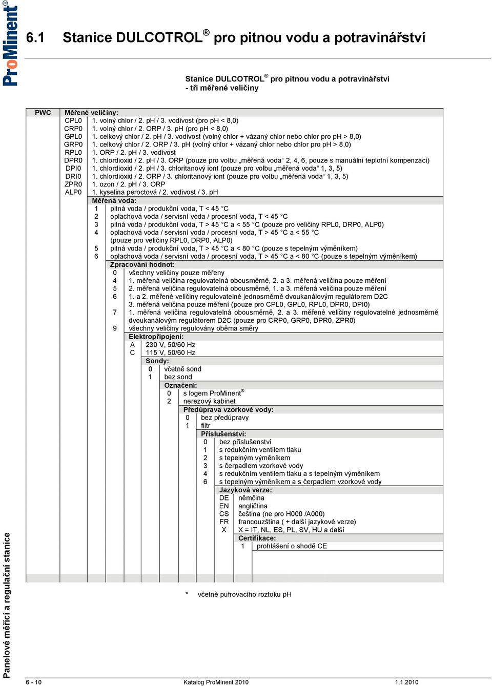 ORP / 2. ph / 3. vodivost DPR0 1. chlordioxid / 2. ph / 3. ORP (pouze pro volbu měřená voda 2, 4, 6, pouze s manuální teplotní kompenzací) DPI0 1. chlordioxid / 2. ph / 3. chloritanový iont (pouze pro volbu měřená voda 1, 3, 5) DRI0 1.