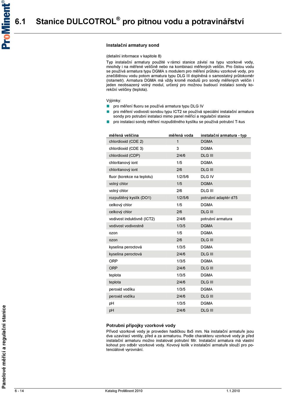 Pro čistou vodu se používá armatura typu DGMA s modulem pro měření průtoku vzorkové vody, pro znečištěnou vodu potom armatura typu DLG III doplněná o samostatný průtokoměr (rotametr).