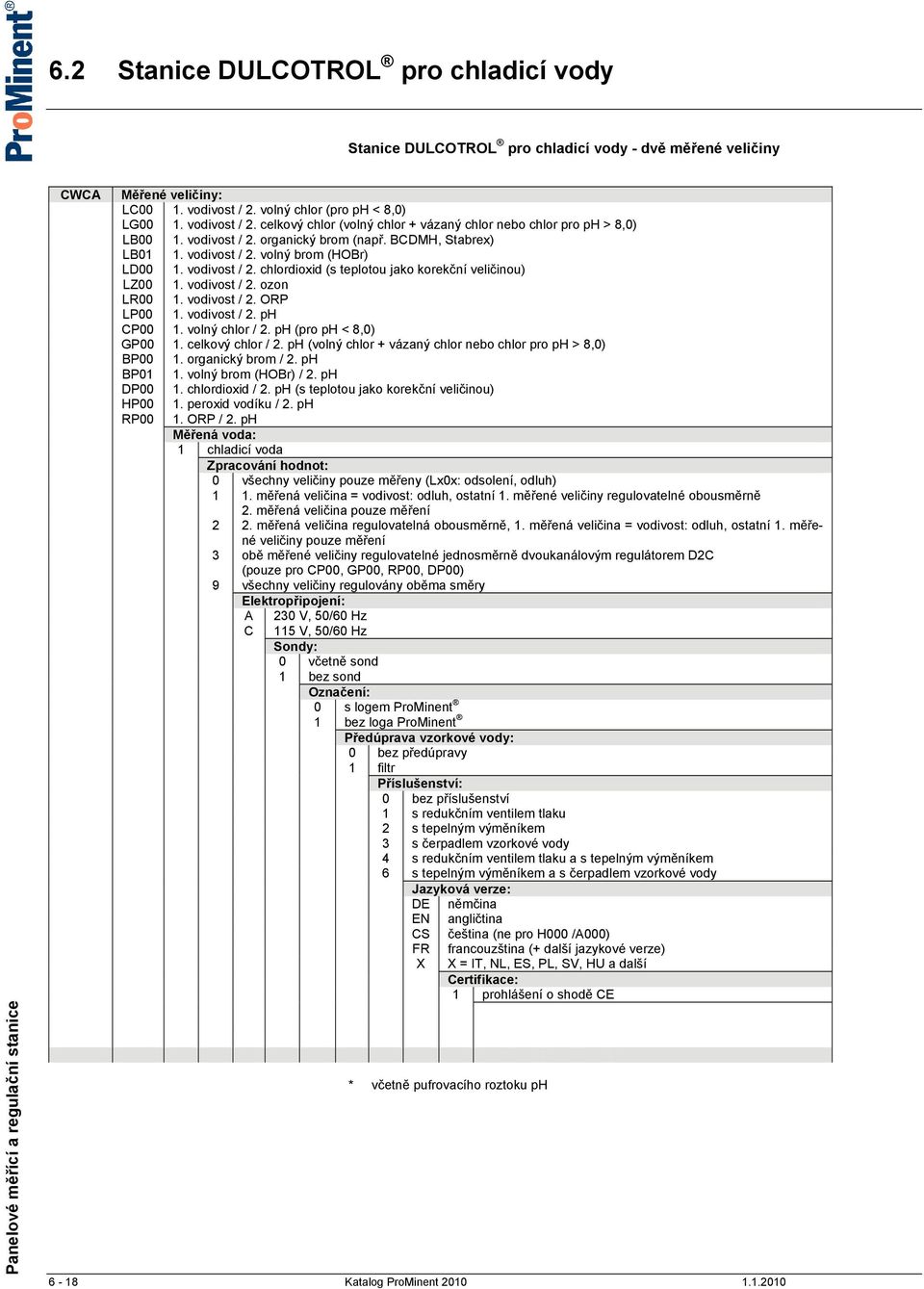 vodivost / 2. chlordioxid (s teplotou jako korekční veličinou) LZ00 1. vodivost / 2. ozon LR00 1. vodivost / 2. ORP LP00 1. vodivost / 2. ph CP00 1. volný chlor / 2. ph (pro ph < 8,0) GP00 1.