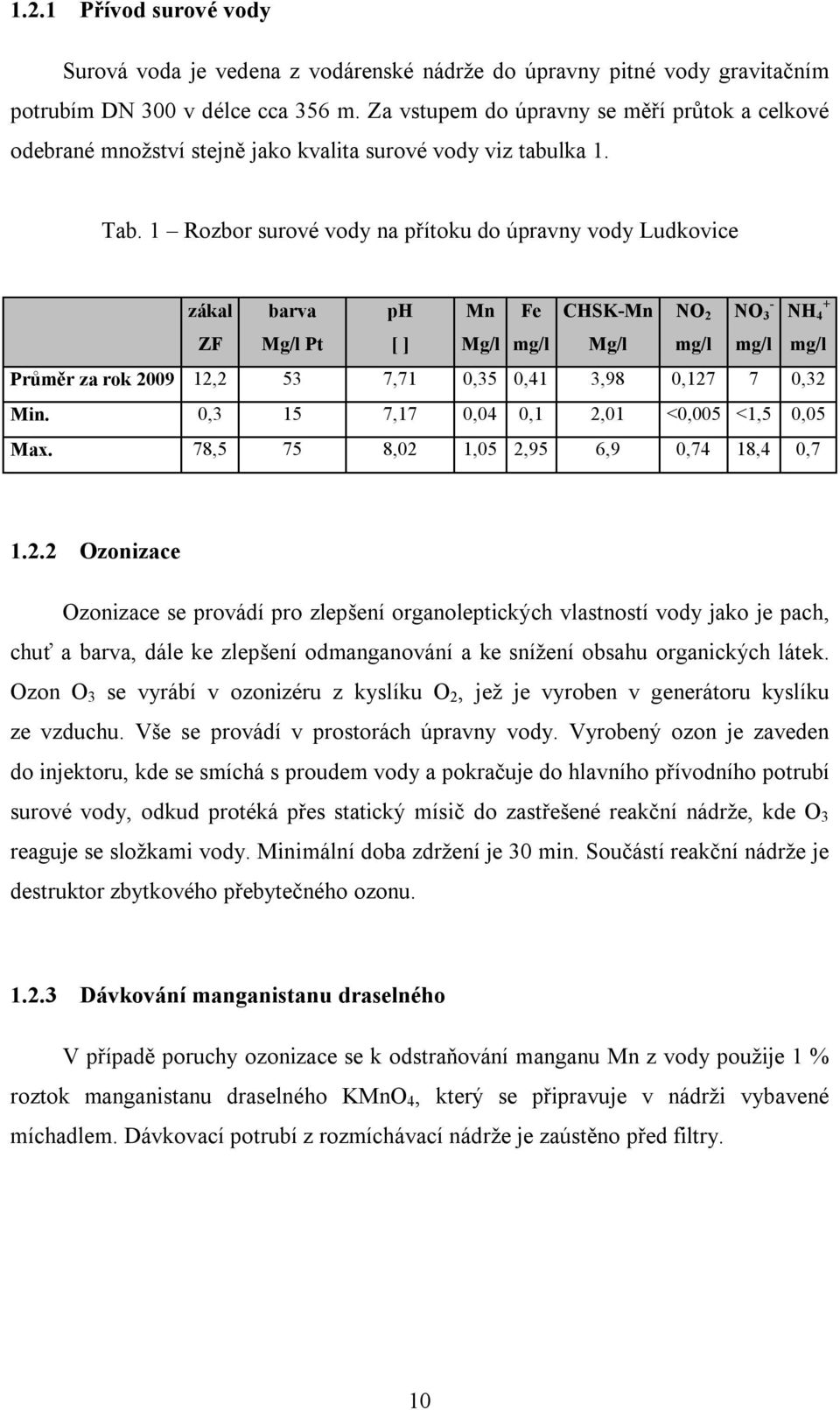 1 Rozbor surové vody na přítoku do úpravny vody Ludkovice zákal barva ph Mn Fe CHSK-Mn NO 2 ZF Mg/l Pt [ ] Mg/l mg/l Mg/l mg/l - + NO 3 NH 4 mg/l mg/l Průměr za rok 2009 12,2 53 7,71 0,35 0,41 3,98