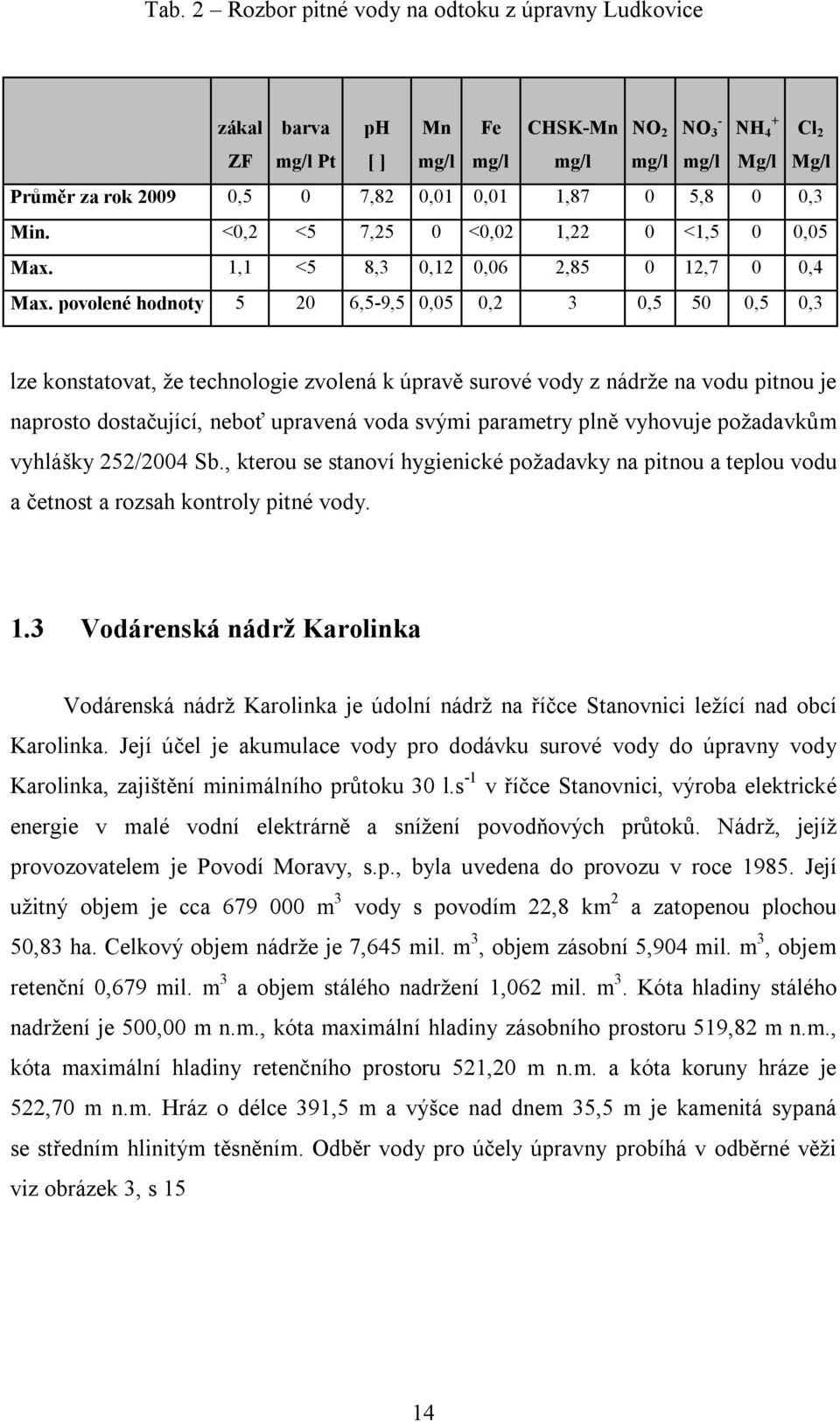 povolené hodnoty 5 20 6,5-9,5 0,05 0,2 3 0,5 50 0,5 0,3 lze konstatovat, že technologie zvolená k úpravě surové vody z nádrže na vodu pitnou je naprosto dostačující, neboť upravená voda svými