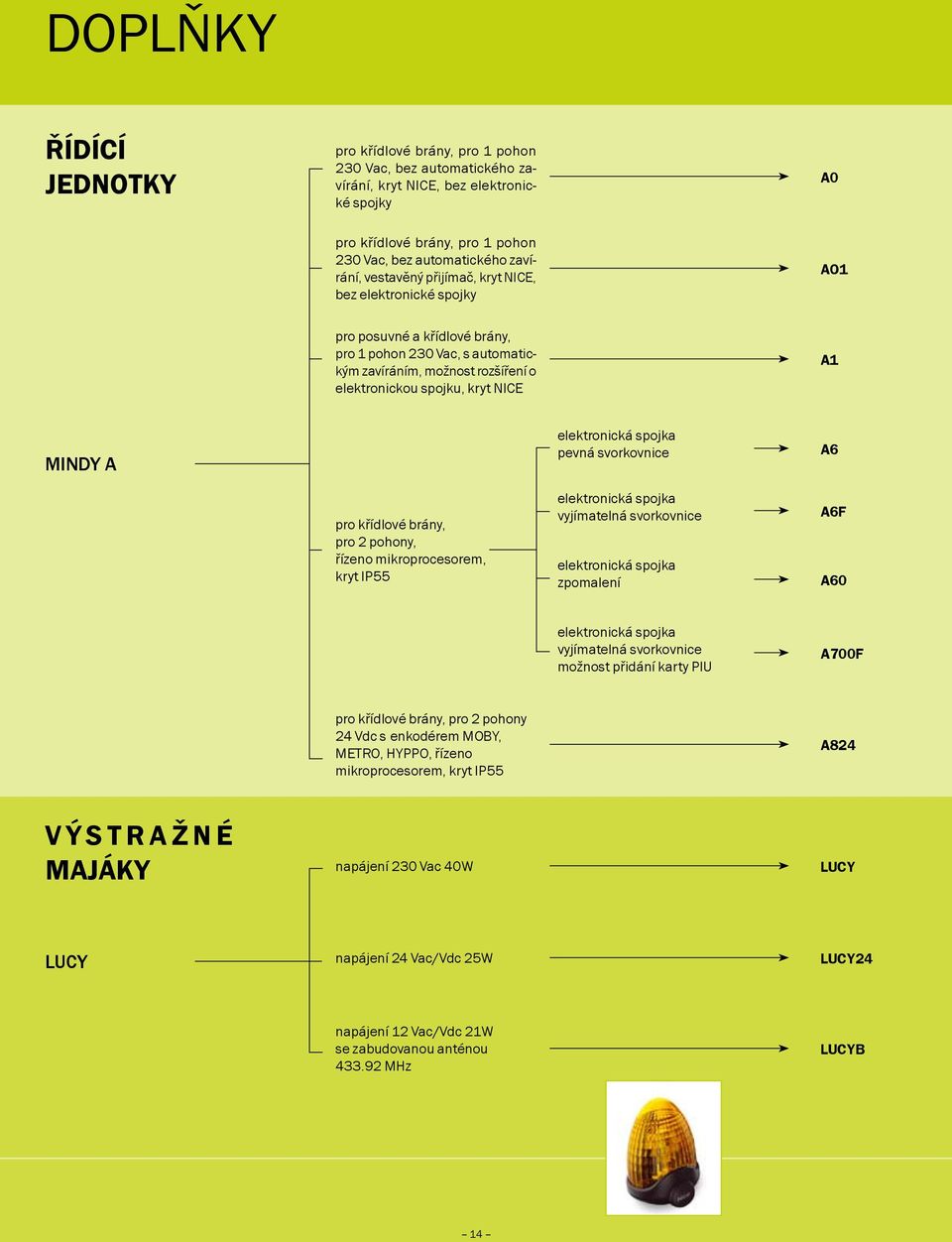 elektronická spojka pevná svorkovnice A6 pro křídlové brány, pro 2 pohony, řízeno mikroprocesorem, kryt IP55 elektronická spojka vyjímatelná svorkovnice elektronická spojka zpomalení A6F A60