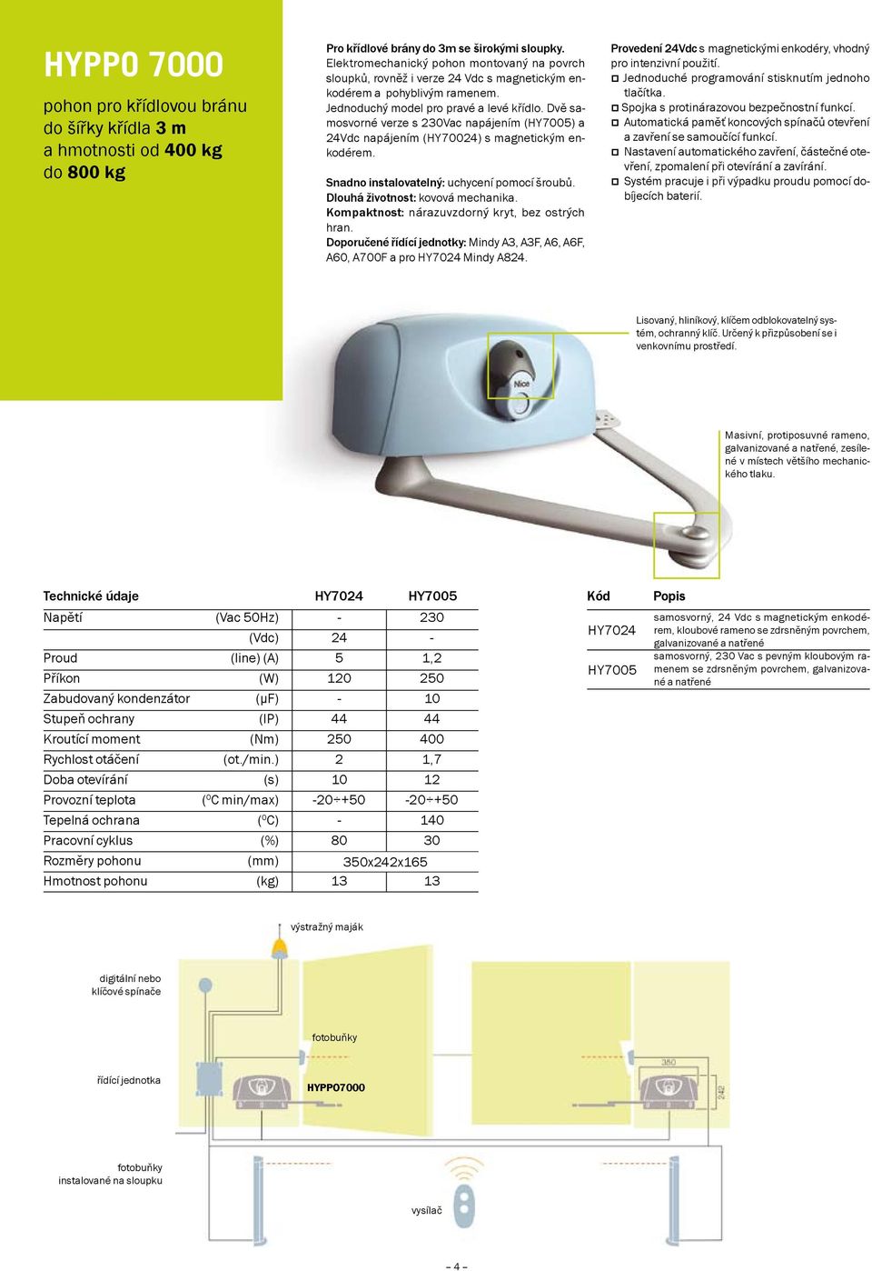 Dvě samosvorné verze s 230Vac napájením (HY7005) a 24Vdc napájením (HY70024) s magnetickým enkodérem. Snadno instalovatelný: uchycení pomocí šroubů. Dlouhá životnost: kovová mechanika.