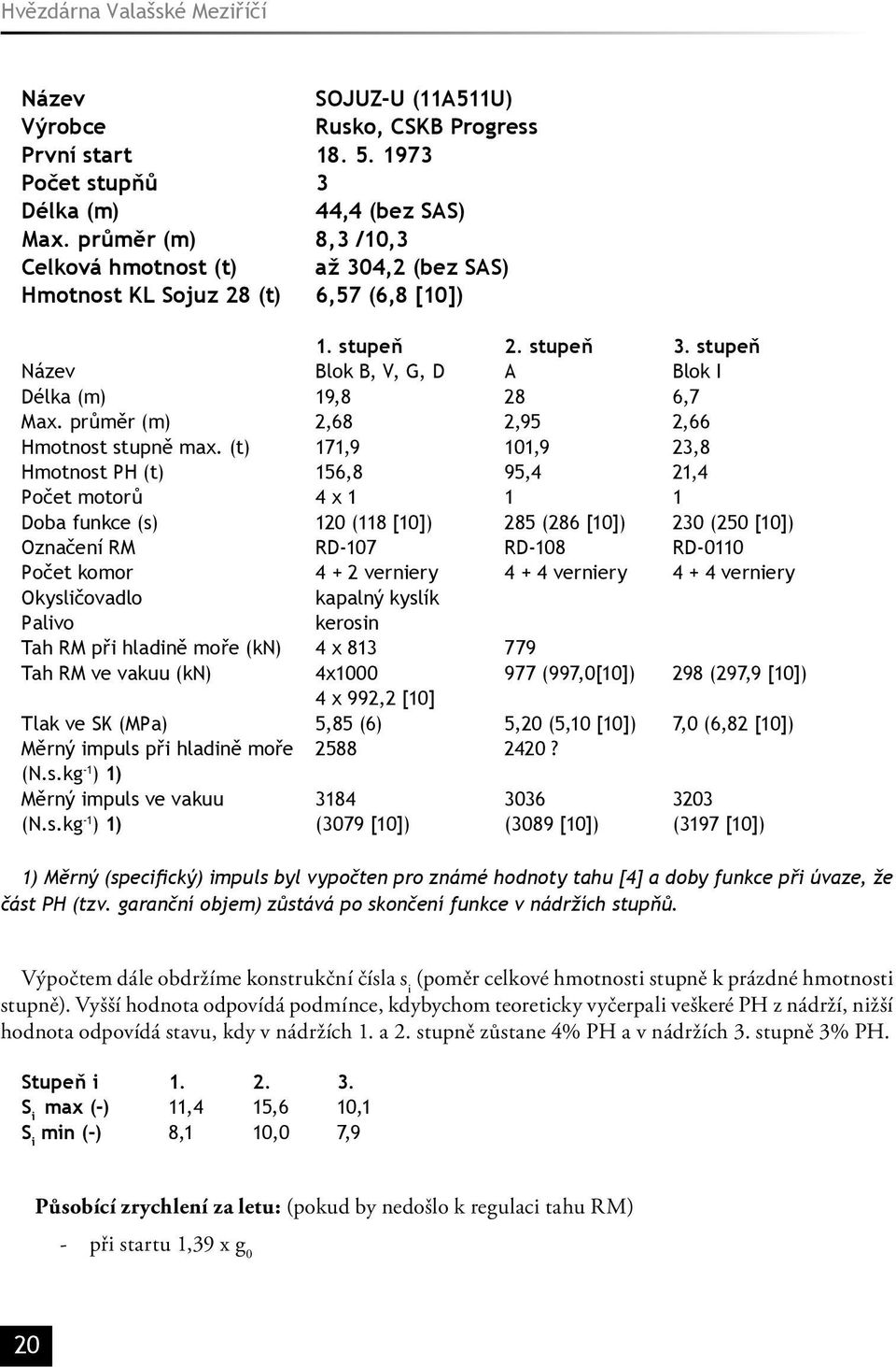 průměr (m) 2,68 2,95 2,66 Hmotnost stupně max.