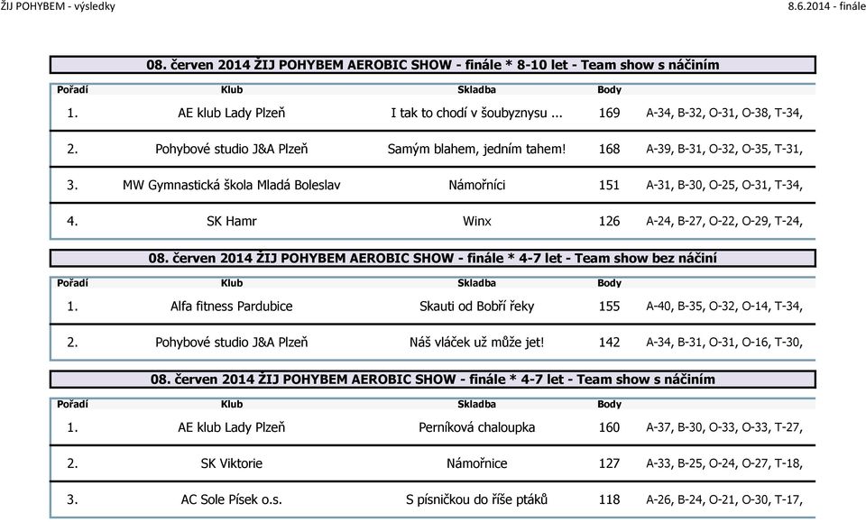 SK Hamr Winx 126 A-24, B-27, O-22, O-29, T-24, 08. červen 2014 ŽIJ POHYBEM AEROBIC SHOW - finále * 4-7 let - Team show bez náčiní 1.