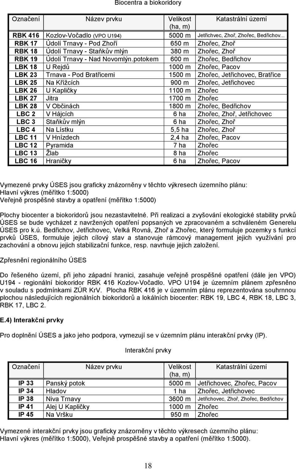 potokem 600 m Zhořec, Bedřichov LBK 18 U Rejdů 1000 m Zhořec, Pacov LBK 23 Trnava - Pod Bratřicemi 1500 m Zhořec, Jetřichovec, Bratřice LBK 25 Na Křížcích 900 m Zhořec, Jetřichovec LBK 26 U Kapličky