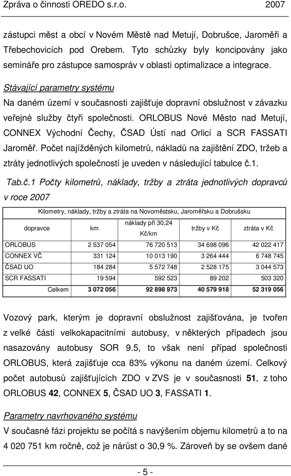 ORLOBUS Nové Město nad Metují, CONNEX Východní Čechy, ČSAD Ústí nad Orlicí a SCR FASSATI Jaroměř.