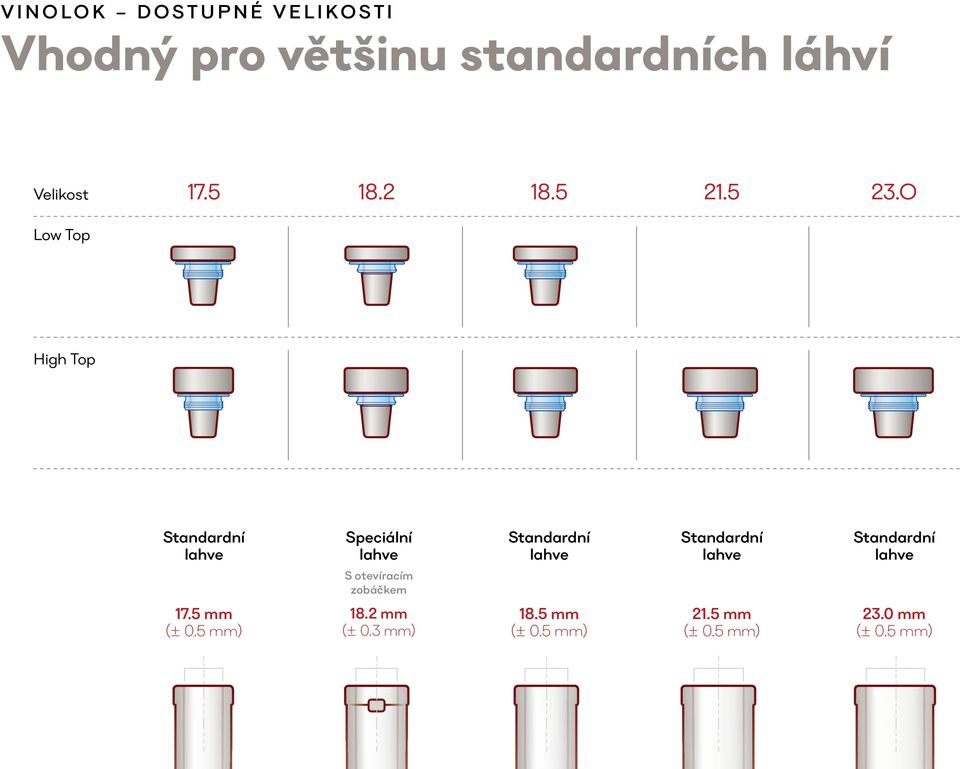 5 21.5 Low 23 21.5 23 21.5 23 23 2 17.5 17.5 17.5 17.5 17.5 Low 17.5 17.5 Low Low17.5 17.5 Low 18.2 18.2 18.2 18.2 17.5 Low 18.2 Low 18.2 18.2 Low Low18.2 18.2 Low 18.2 Low Low Low Low Low 21.5 21.5 21.5 21.5 Low Standardní lahve Speciální lahve 23 23 23 21.