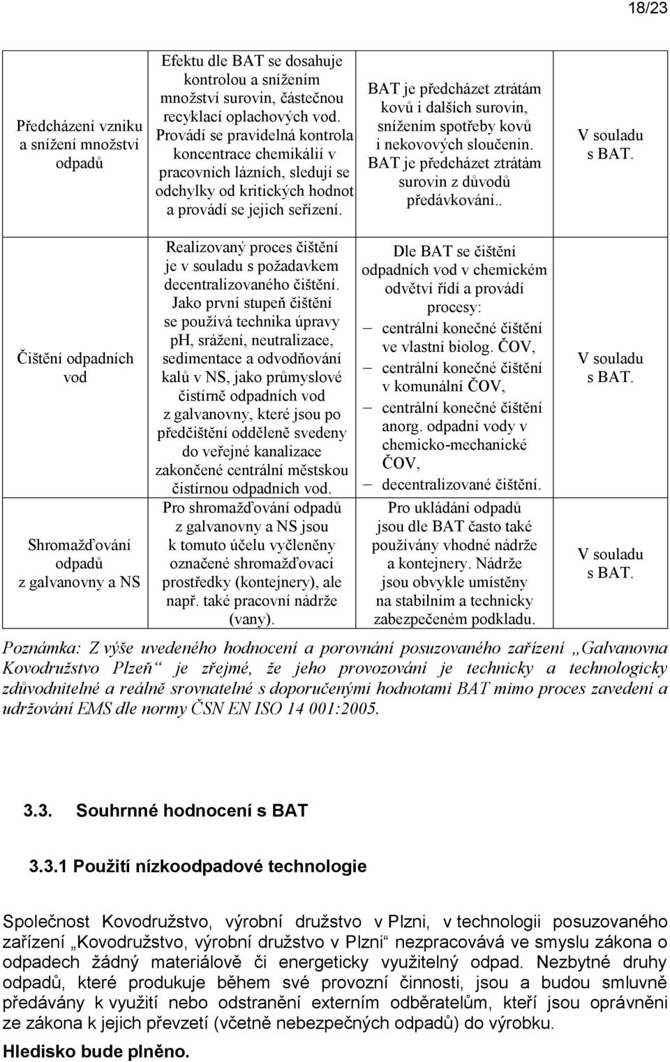 BAT je předcházet ztrátám kovů i dalších surovin, snížením spotřeby kovů i nekovových sloučenin. BAT je předcházet ztrátám surovin z důvodů předávkování.. V souladu s BAT.