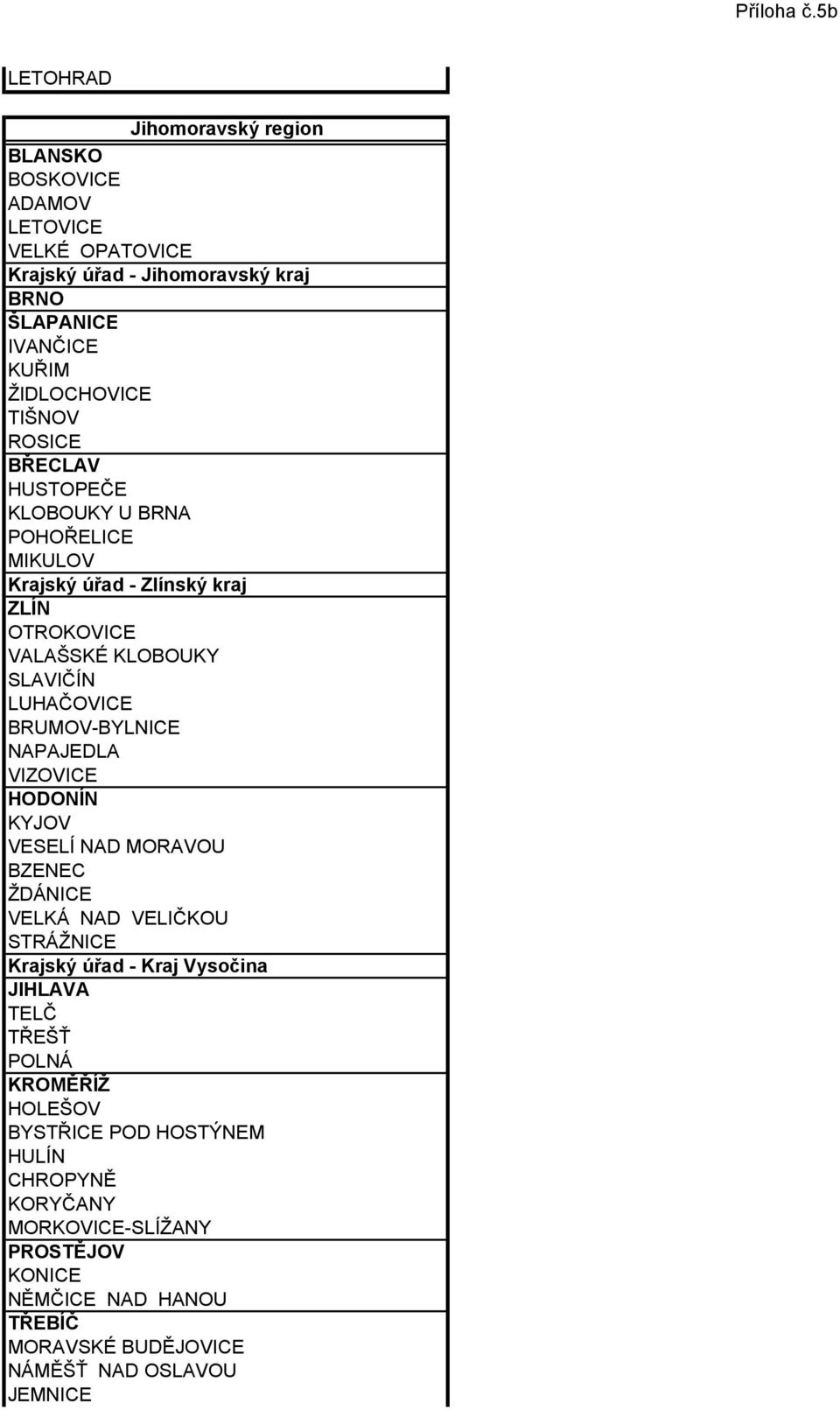 BRUMOV-BYLNICE NAPAJEDLA VIZOVICE HODONÍN KYJOV VESELÍ NAD MORAVOU BZENEC ŽDÁNICE VELKÁ NAD VELIČKOU STRÁŽNICE Krajský úřad - Kraj Vysočina JIHLAVA TELČ TŘEŠŤ