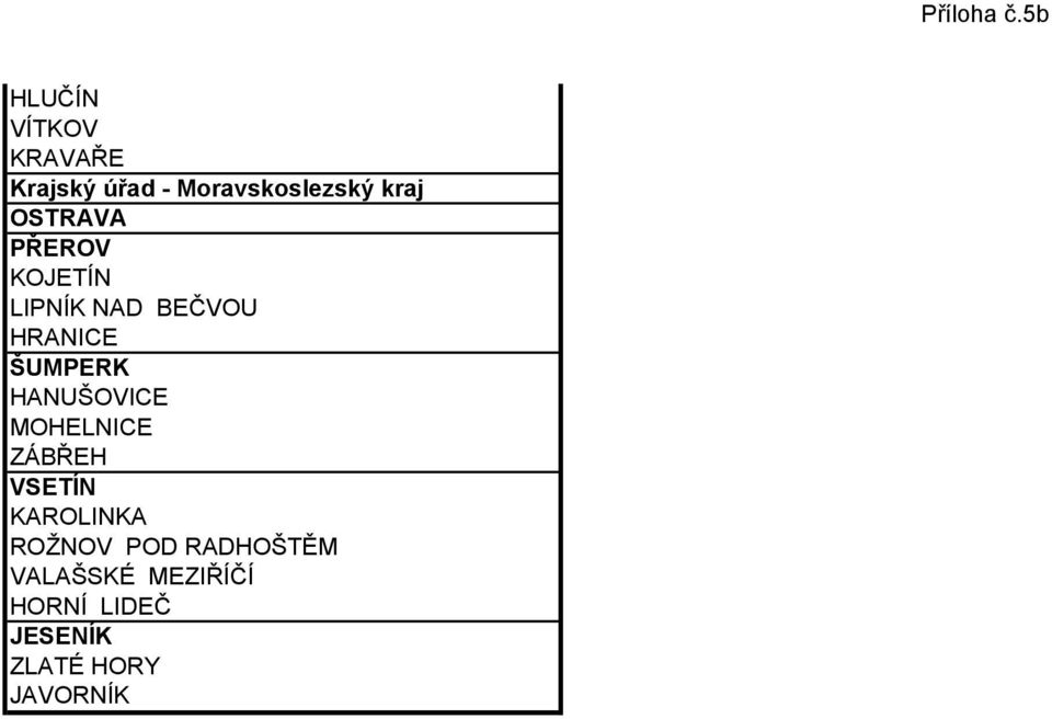 HANUŠOVICE MOHELNICE ZÁBŘEH VSETÍN KAROLINKA ROŽNOV POD