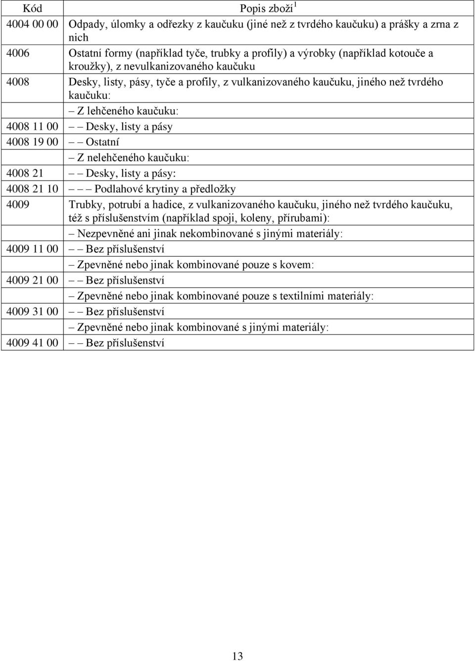 nelehčeného kaučuku: 4008 21 Desky, listy a pásy: 4008 21 10 Podlahové krytiny a předložky 4009 Trubky, potrubí a hadice, z vulkanizovaného kaučuku, jiného než tvrdého kaučuku, též s příslušenstvím