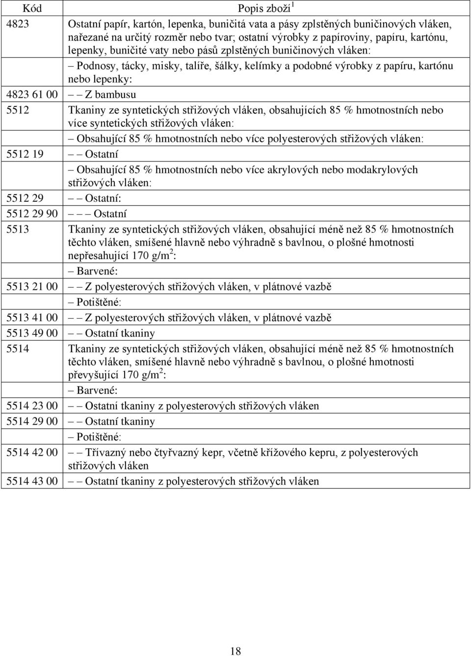 vláken, obsahujících 85 % hmotnostních nebo více syntetických střižových vláken: Obsahující 85 % hmotnostních nebo více polyesterových střižových vláken: 5512 19 Ostatní Obsahující 85 % hmotnostních