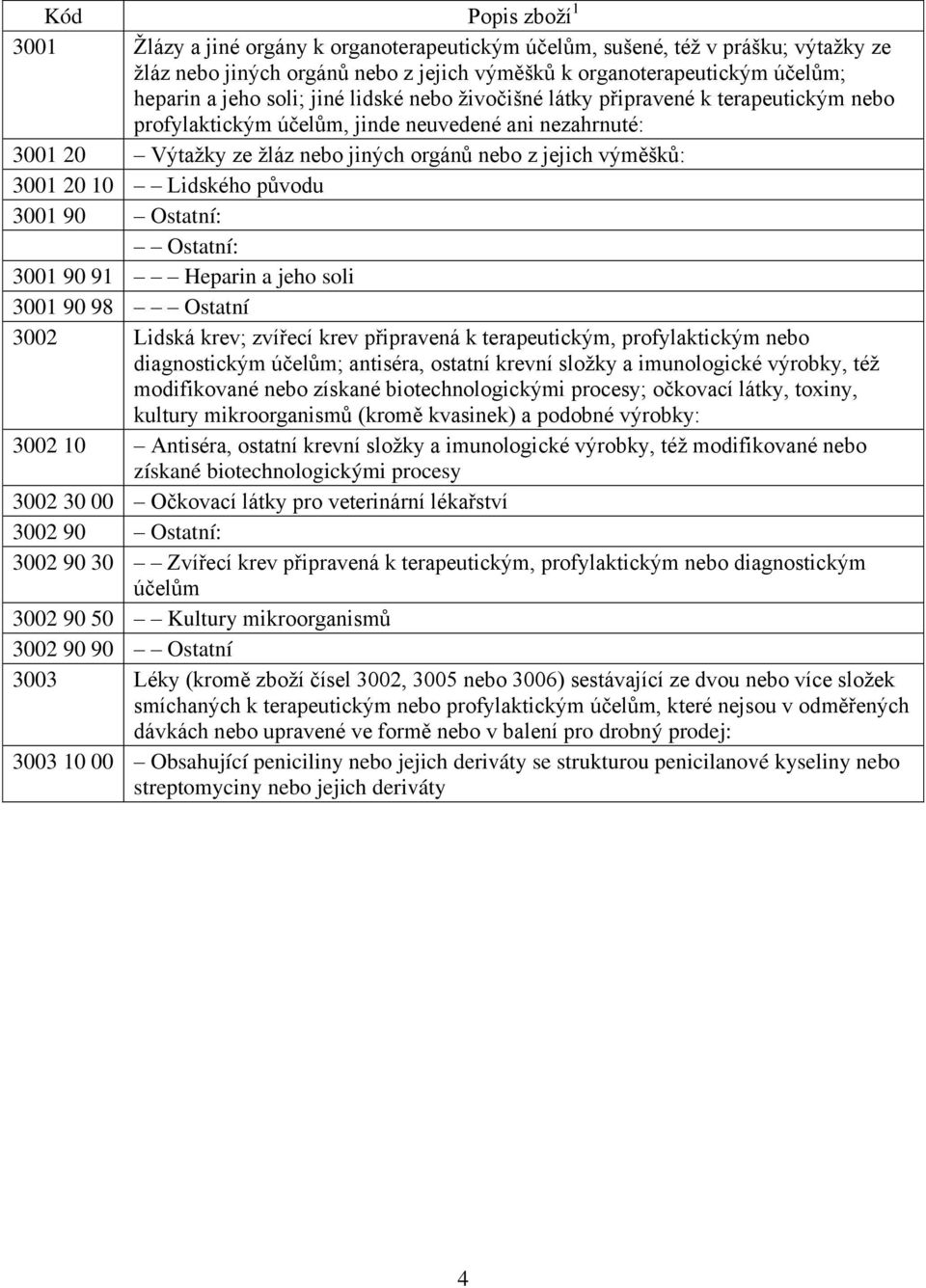 původu 3001 90 Ostatní: Ostatní: 3001 90 91 Heparin a jeho soli 3001 90 98 Ostatní 3002 Lidská krev; zvířecí krev připravená k terapeutickým, profylaktickým nebo diagnostickým účelům; antiséra,
