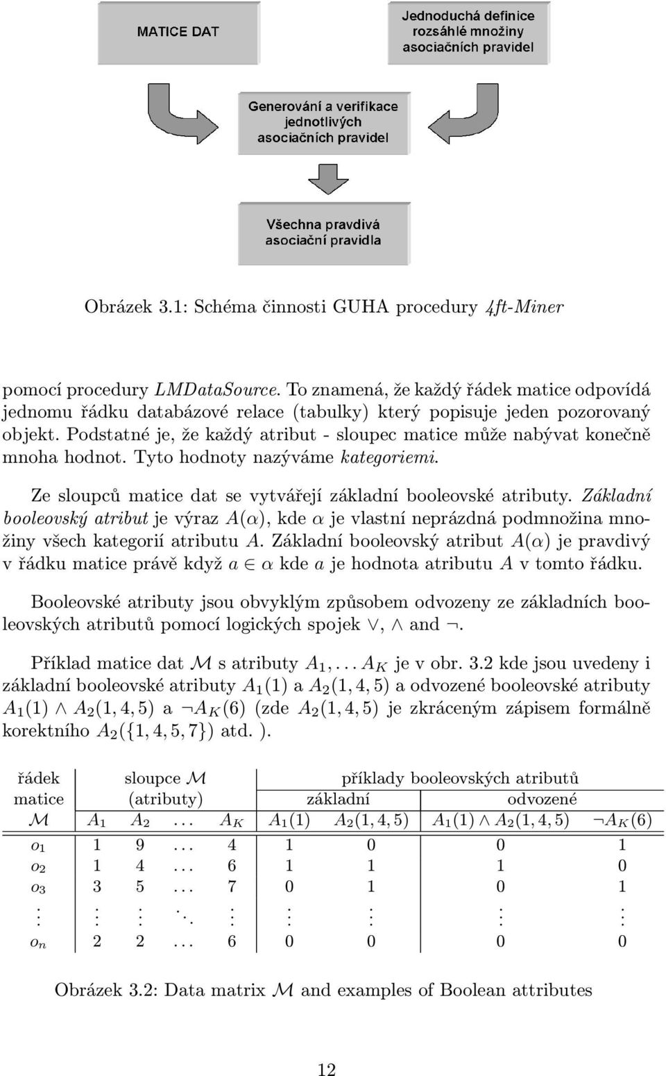 Podstatné je, že každý atribut - sloupec matice může nabývat konečně mnoha hodnot. Tyto hodnoty nazýváme kategoriemi. Ze sloupců matice dat se vytvářejí základní booleovské atributy.