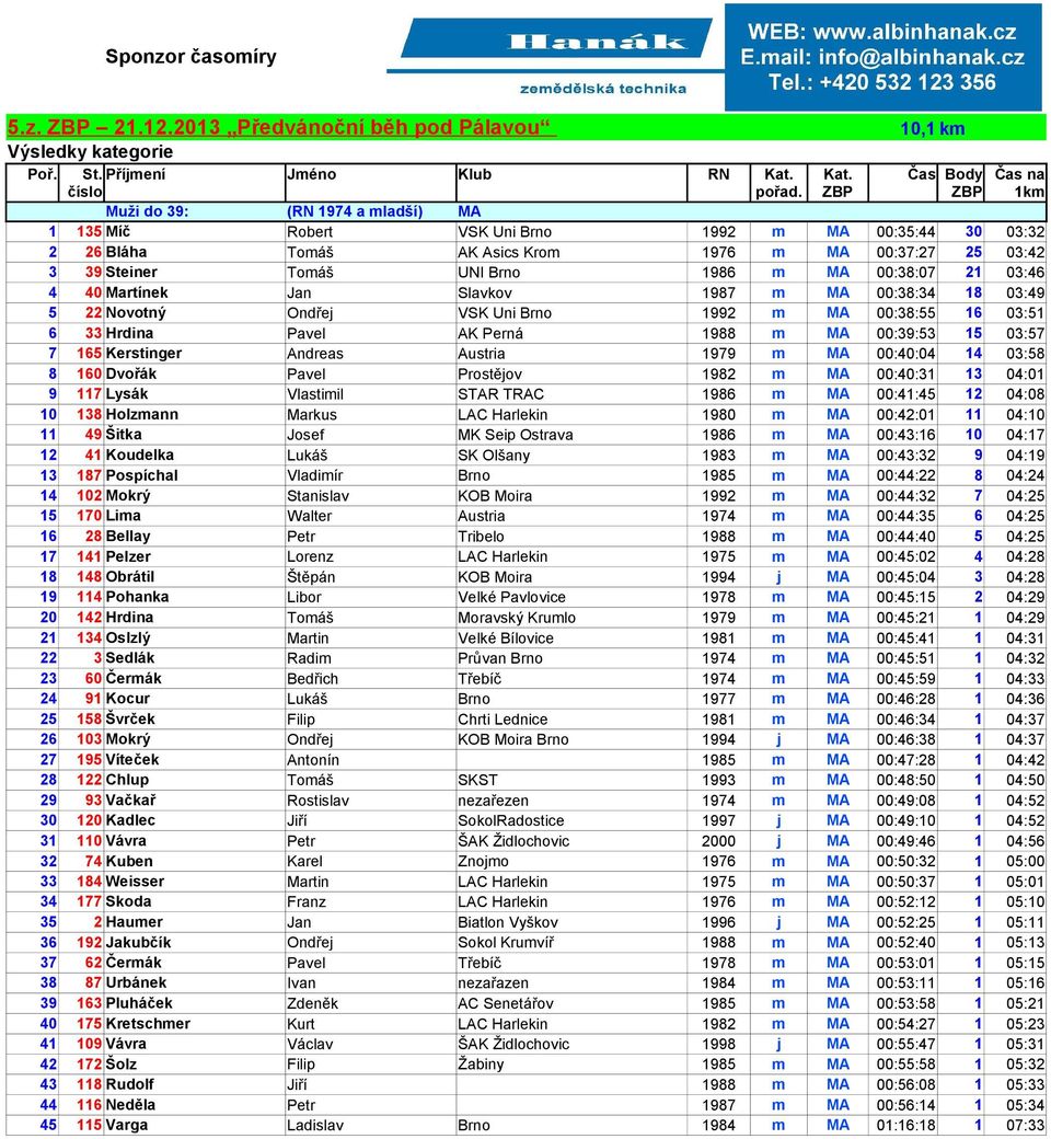 UNI Brno 1986 m MA 00:38:07 21 03:46 4 40 Martínek Jan Slavkov 1987 m MA 00:38:34 18 03:49 5 22 Novotný Ondřej VSK Uni Brno 1992 m MA 00:38:55 16 03:51 6 33 Hrdina Pavel AK Perná 1988 m MA 00:39:53