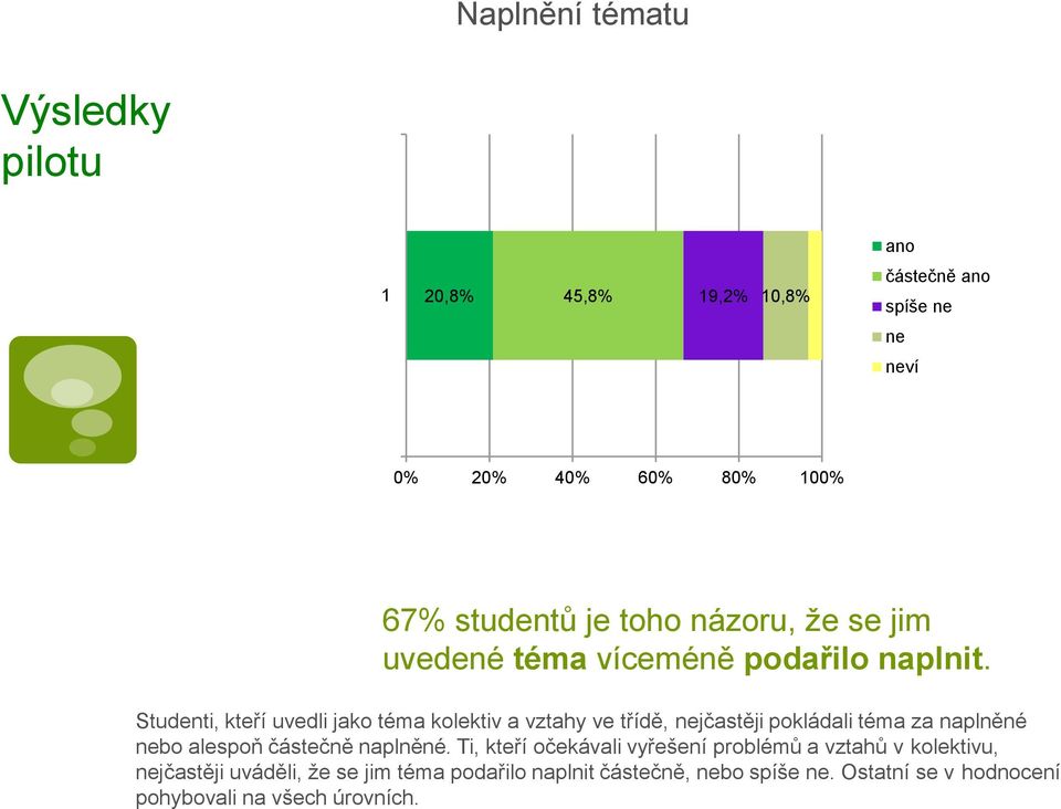 Studenti, kteří uvedli jako téma kolektiv a vztahy ve třídě, nejčastěji pokládali téma za naplněné nebo alespoň částečně