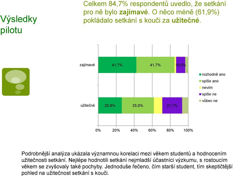 analýza ukázala významnou korelaci mezi věkem studentů a hodnocením užitečnosti setkání.