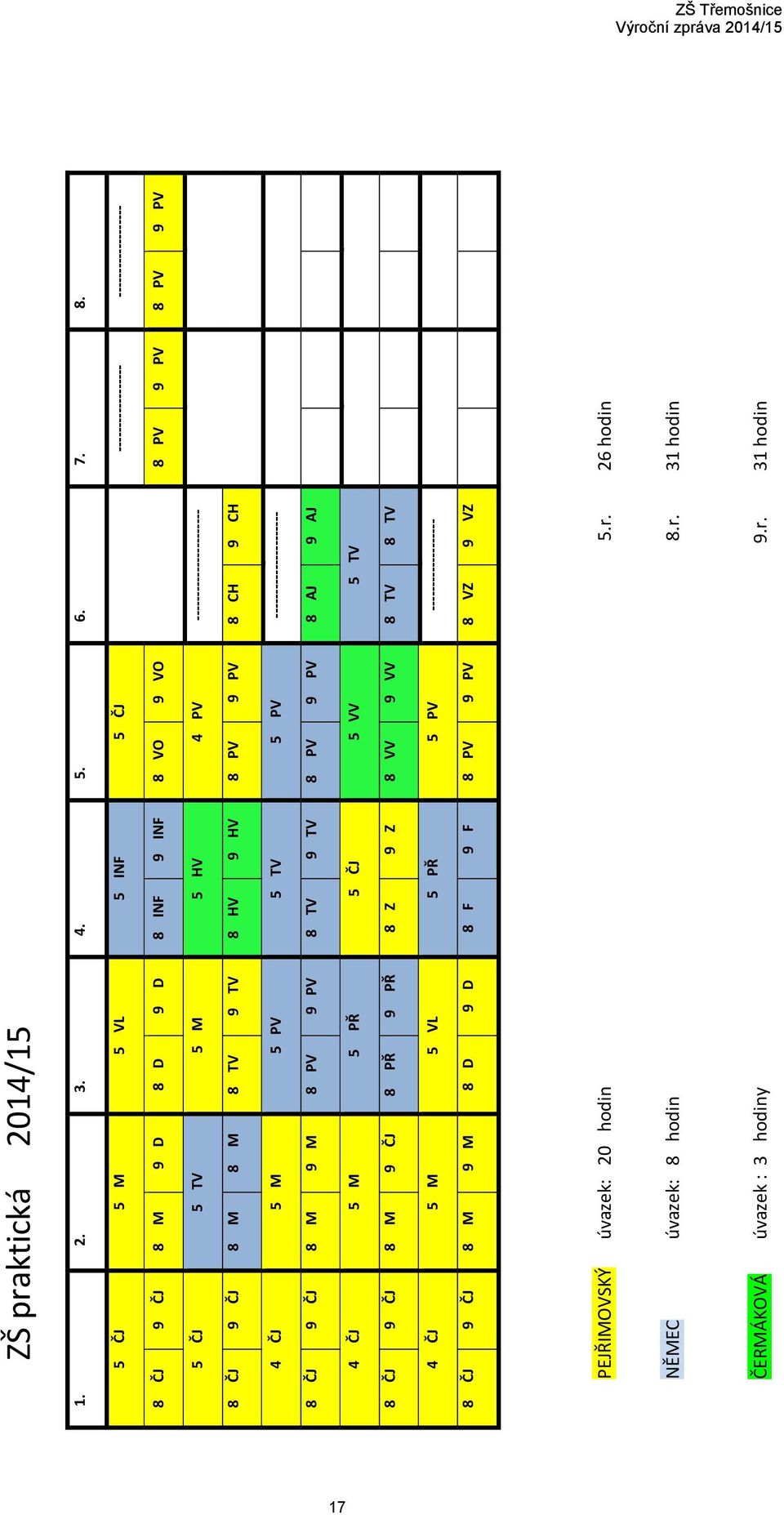 PV 7 VV 9 PV 8 CH 9 CH 54 ČJ 5 M 5 PV 5 TV 5 PV ---------------------- 17 8 ČJ 7 M ČJ 9 ČJ 8 M 7 M 9 M 8 PV 7 INF 9 PV 8 TV 7 TV 9 TV 8 PV 7 PŘ 9 PV 8 AJ 9 AJ 4 ČJ 5 M 5 PŘ 5 ČJ 5 VV 5 TV 8 ČJ 7 M 9