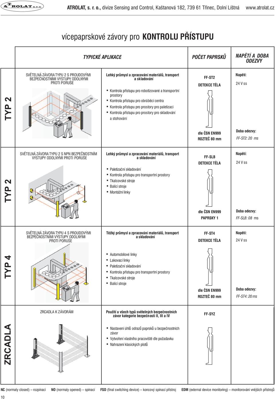 SVĚTELNÁ ZÁVORA TYPU 2 S NPN BEZPEČNOSTNÍM VÝSTUPY SVĚTELNÁ ZÁVORA TYPU 4 S PROUDOVÝMI BEZPEČNOSTNÍMI VÝSTUPY ODOLNÝMI PROTI PORUŠE ZRCADLA K ZÁVORÁM Kontrola přístupu pro robotizované a transportní