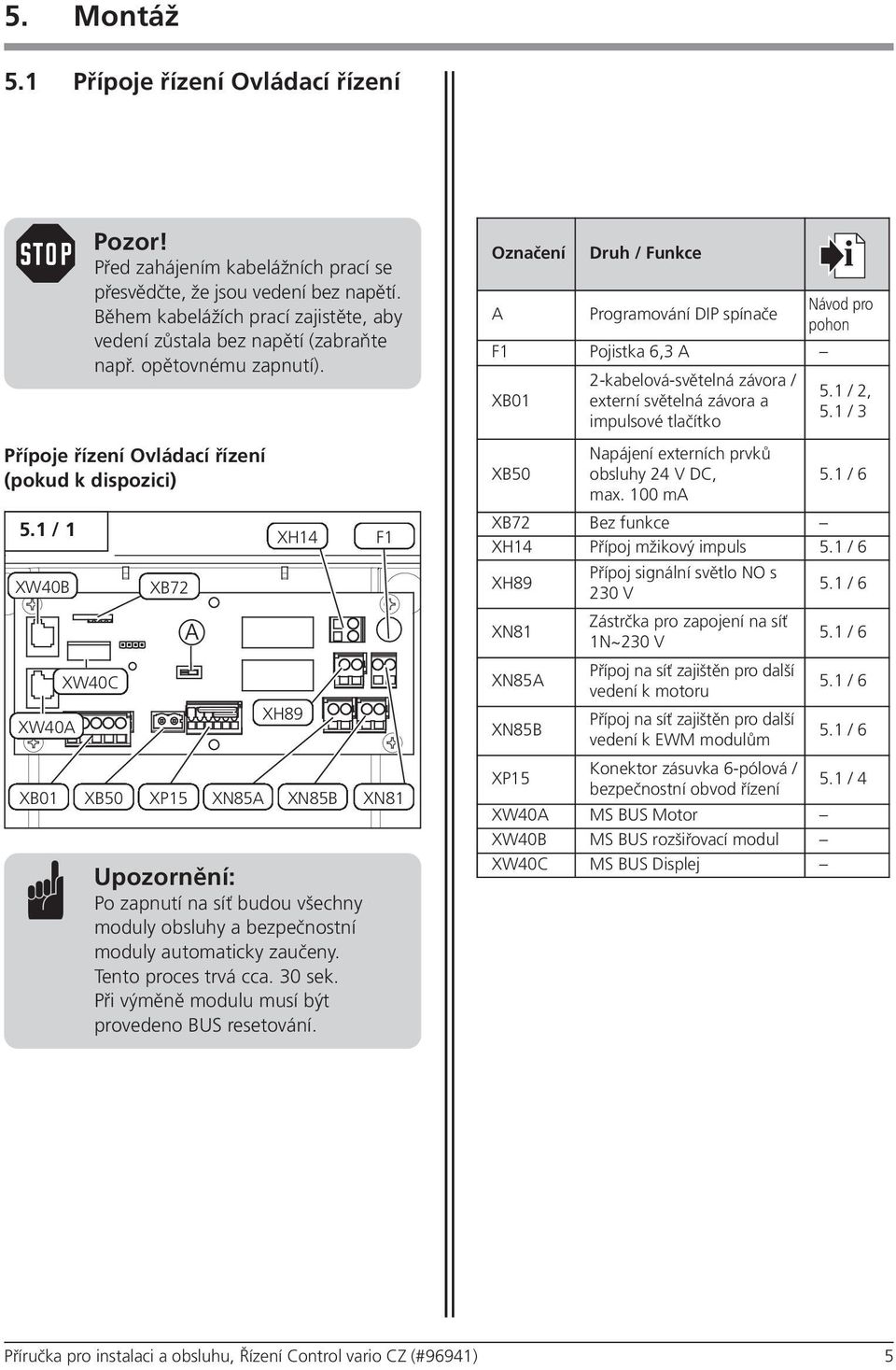XW40C XB72 A XH14 XH89 XB01 XB50 XP15 X85A X85B X81 Upozornění: Po zapnutí na síť budou všechny moduly obsluhy a bezpečnostní moduly automaticky zaučeny. Tento proces trvá cca. 30 sek.
